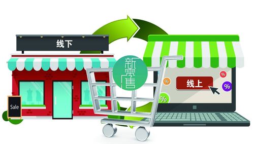 疫情后零售業(yè)洗牌 物聯(lián)網(wǎng)應(yīng)用服務(wù)驅(qū)動行業(yè)全面升級