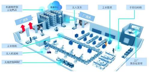 工業互聯網賦能區域產業集群 物聯網應用服務的深度變革