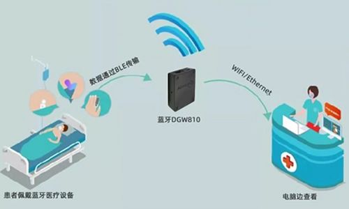 疫情放開關(guān)鍵期 以物聯(lián)網(wǎng)應(yīng)用服務(wù)驅(qū)動醫(yī)療資源快速優(yōu)化