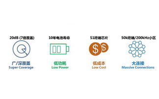 物聯(lián)網(wǎng)應(yīng)用服務(wù) 濟南有人物聯(lián)網(wǎng)技術(shù)官網(wǎng)的應(yīng)用筆記與新聞中心